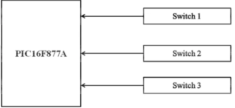 Figure 2  Switch arrangement 