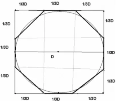 Figura 1: Octógono a partir de um quadrado