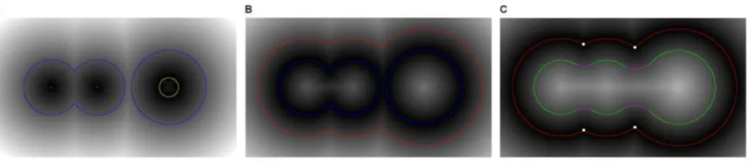 Figure 2. Illustration of three macromolecular surfaces from EDT in a 2D plane. (A) EDT with the minimal macromolecular surface (yellow) as the boundary