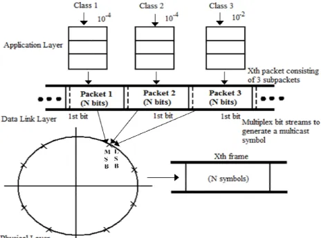 Figure 2. Implementation Design 
