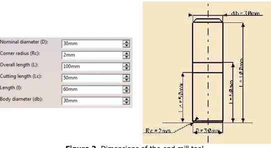 Fig. 2. shows the dimensions of milling tool with 4 teeth.