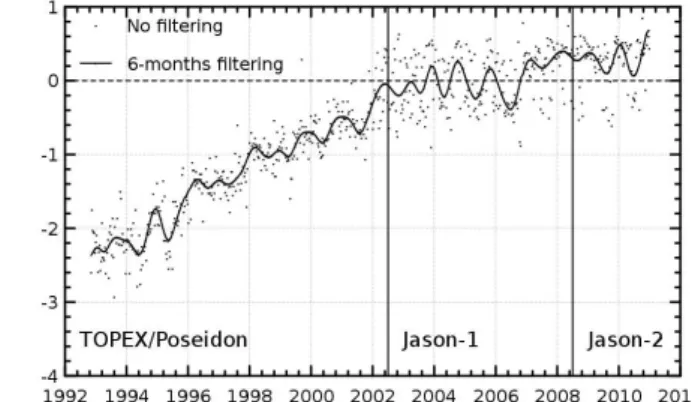 Figure 2. Evolution of the sea level error reduction applying the new Dynamical Atmospheric and dry troposphere corrections derived from ERA-Interim reanalyses instead of operational ECMWF fields (top) and impact on sea level regional trends (bottom).