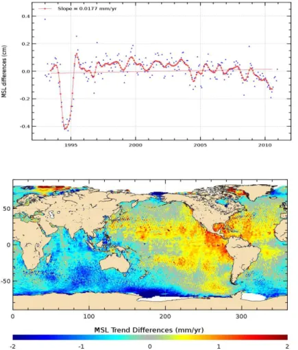 Figure 6. GMSL (top panel) and regional sea level (bottom panel) di ff erences between the SL_cci (release 1.1) and AVISO products (release 2010).