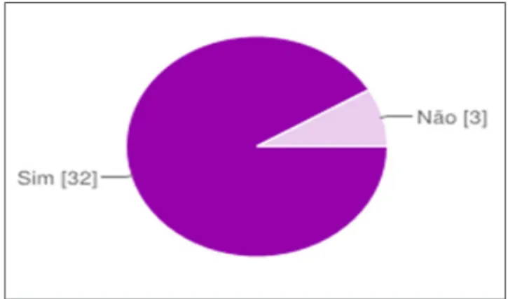 Gráfico  4  –  Serviços  e  recursos  disponíveis  no  computador  utilizados pelos professores