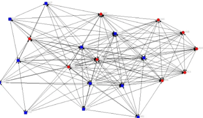 Figura 2 – Rede de comunicação mapeada na DIREC 19 Fonte: própria.