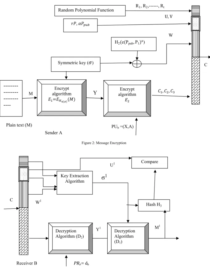 Figure 2: Message Encryption 