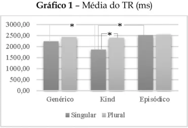 Figura 1 – Procedimento do Experimento