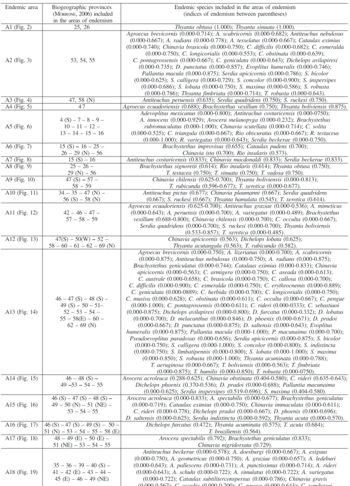 Table I. Areas of endemism identified in the analysis of 2.5º (areas 1-4) and 5º latitude - longitude (areas 5-21) and respective endemic species
