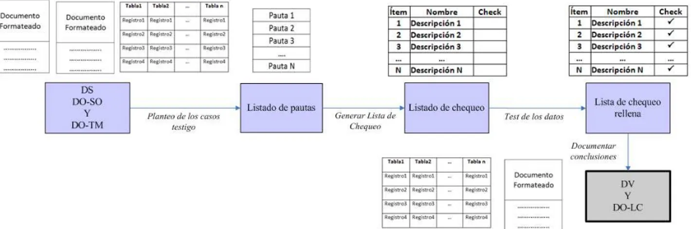 Fig. 3.  Diagrama de flujo de la técnica de obtención y ejecución de los casos testigo