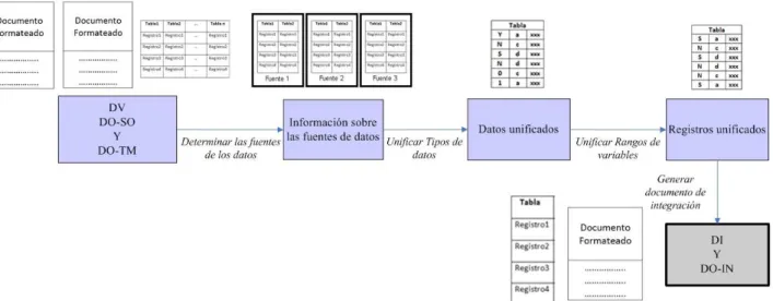 Fig. 4.  Diagrama de flujo de la técnica de determinación y aplicación de la estructura de datos