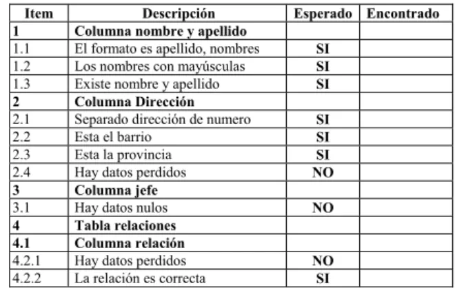TABLA I.  E JEMPLO DE LISTA DE CHEQUEO . 