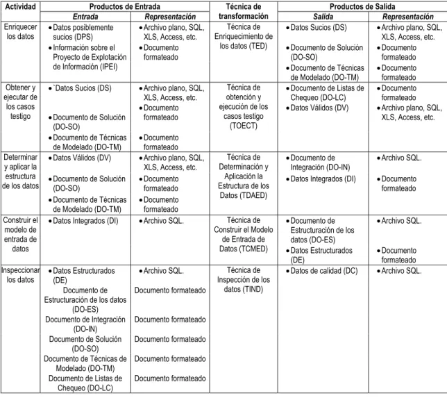 Fig. 1.  Diagrama de flujo del proceso completo. 