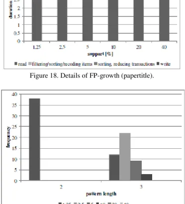 Figure 19. Pattern length (papertitle). 
