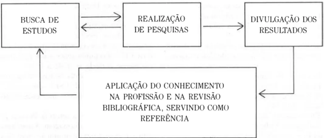 TABELA  1- Trabalhos Publicados sobre Enfermagem Ocupacional,  no período de  1941  a  1986