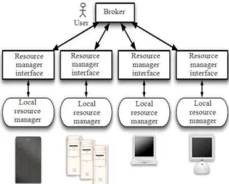Fig. 1. Basic grid scheduling model 