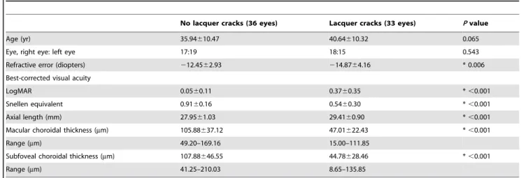 Table 2. Summary of Biometrics for Eyes with and without Lacquer Cracks.