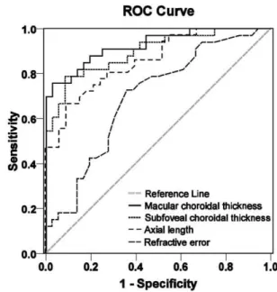 Table 3. Comparison of Biometrics between Eyes with Linear or Stellate Lacquer Cracks.