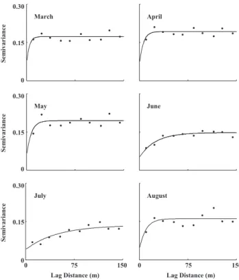 Fig. 4. From the short time interval data, variations in (A) the range [m], (B) runoff [m 3 /s], (C) percentage of the hillslope saturated [%], and (D) average (black dots) STWI of the saturated area with bars showing minimum and maximum STWI of the satura