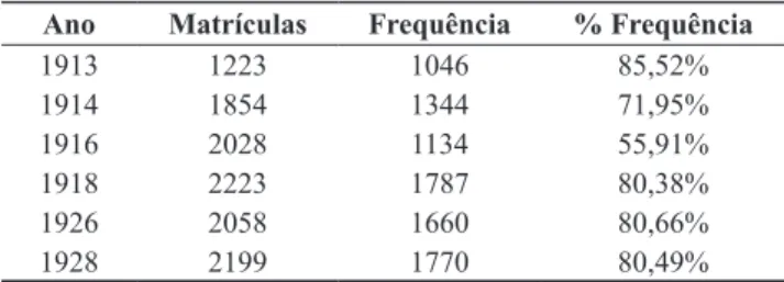 Tabela 3 – Relação de matrículas e frequência escolar no  município de Bento Gonçalves