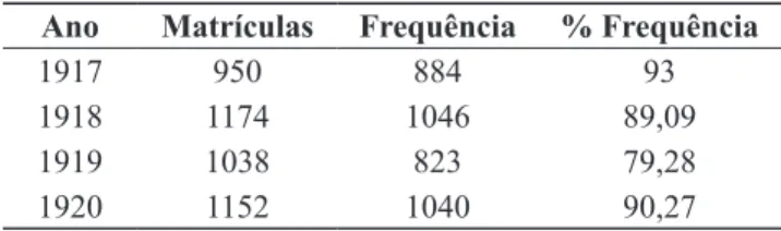 Tabela 4 – Relação de matrículas e frequência escolar   no município de Garibaldi