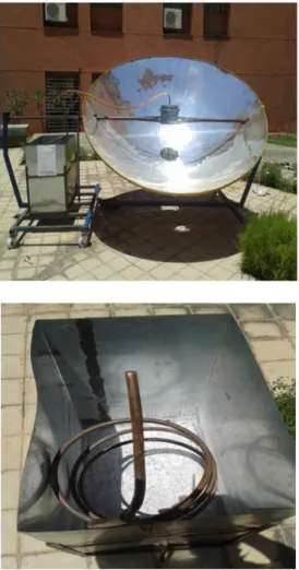 Fig. 1. Experimental Set Up 