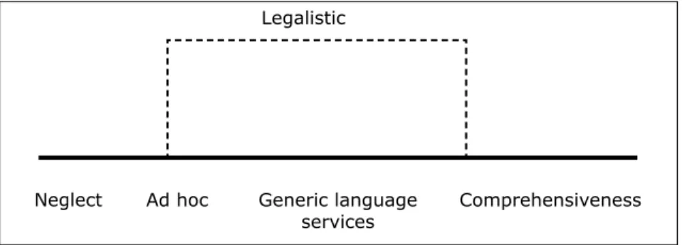 Figura 1. Espectro internacional de resposta às necessidades  de interpretação