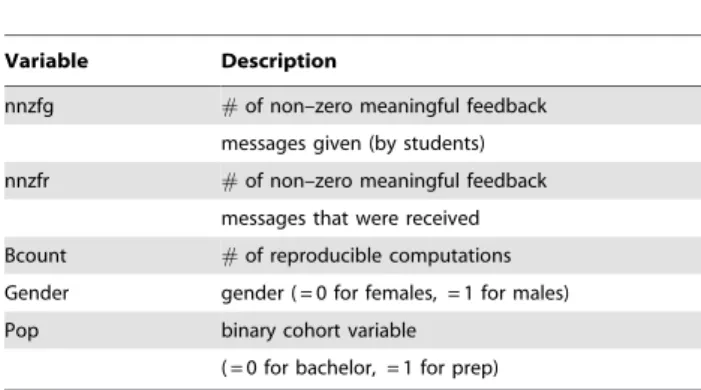 Figure 6 shows the rule–based regression tree for Year 1 (in which the new design was implemented)