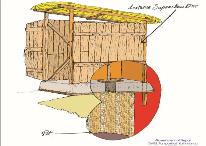 Fig. 2: Water seal/ Direct pit latrine (Source: DWSS, 2014) 