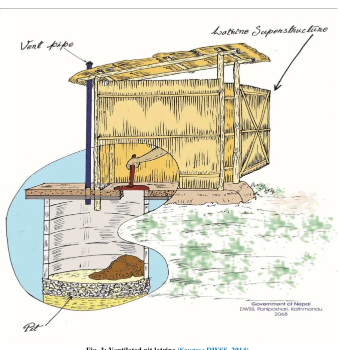 Fig. 3: Ventilated pit latrine (Source: DWSS, 2014) 