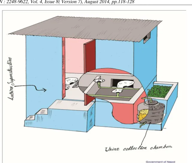 Fig. 5: ECO-SAN latrine (Wet/ Dry type) (Source: DWSS, 2014)  
