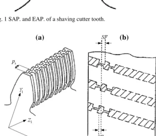 Fig. 2. Design parameters of plunge shaving cutter serration (a) serration  pitch (b) serration displacement
