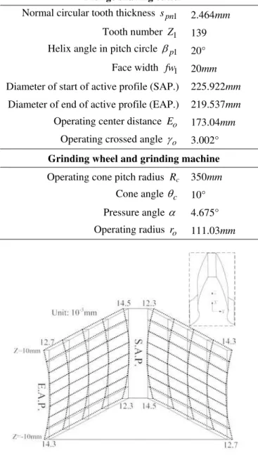 Fig. 9. Topographic errors between theoretical and ground shaving cutter  tooth surfaces after optimization