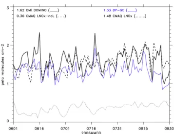 Figure 4 compares model-calculated and satellite-retrieved variations in the mean daily tropospheric NO 2 column over the eastern two-thirds of the United States and adjacent western Atlantic (110 ◦ –70 ◦ W, 25 ◦ –45 ◦ N)