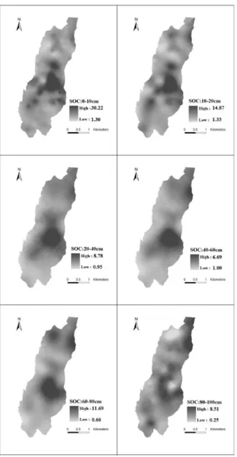 Figure 6. The soil organic content in the different land use types.