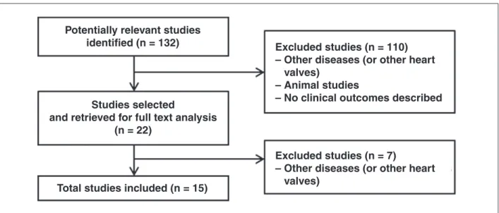 Figure 4 – Flow chart forstudy identiication.