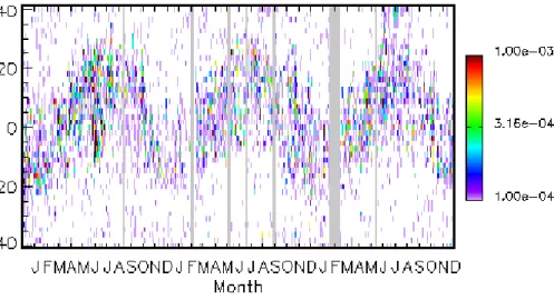 Fig. 2. Timeserie of aerosol extinction in the upper troposphere (15 to 20 km) versus latitude for the CALIOP instrument