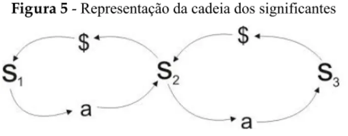 Figura 5 - Representação da cadeia dos significantes