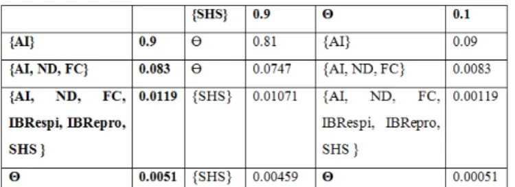 Table 5 shows combination rules for  m 9.