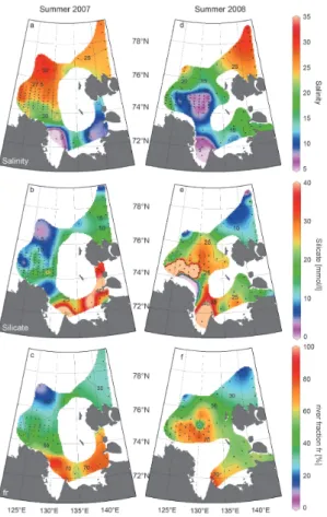 Fig. 3. The surface distribution of salinity (a, d; psu), silicate concentration (b, e; µmol l − 1 ), and δ 18 O derived river water fraction fr (c, f; %) indicates the di ff erent spreading of river dominated surface waters during TD XII (summer 2007) and
