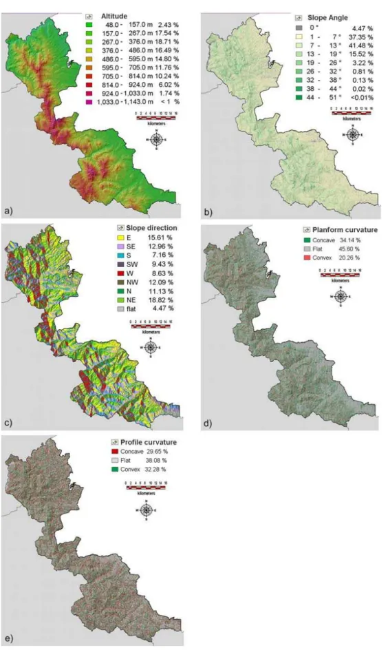 Fig. 4. Maps showing the morphometric factors introduced in Sect. 3.1: (a) altitude; (b) slope angle; (c) slope exposure; (d) planform curvatures, and (e) profile curvatures.