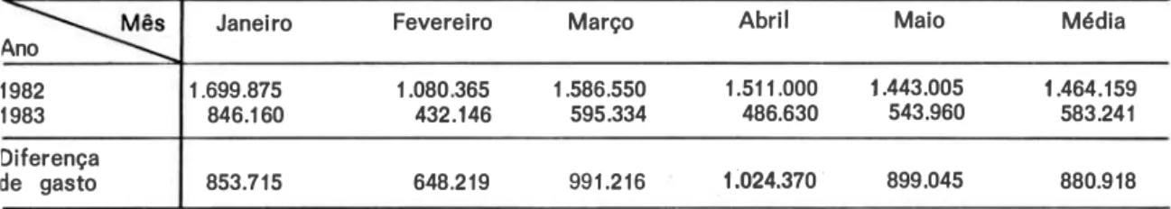 TABELA  2  - Cálculo  em  cruzeiros,  por  litro,  do  va lor  do  desinfetante  concentrado  empregado  no  perlo-