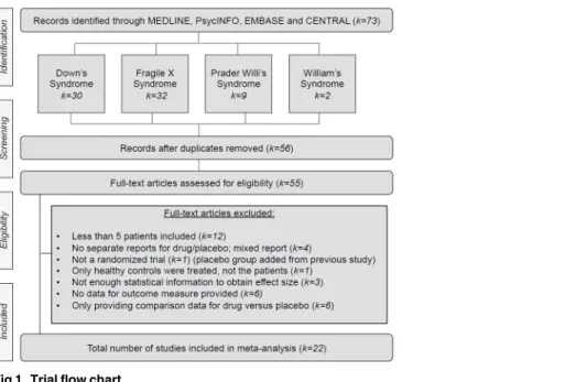 Fig 1. Trial flow chart.