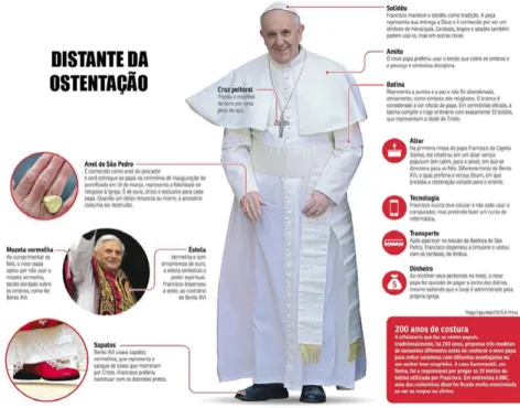 Figura 1 – “Distante da ostentação”