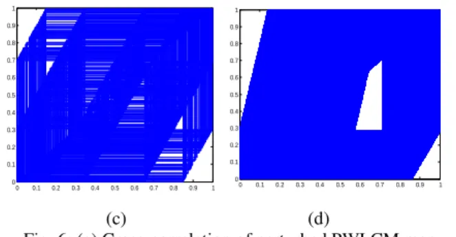 Fig. 4: Cycle length versus the perturbation degree k  with  =10 for  Perturbed PWLCM (*) and (n,t)-tailed shifts 