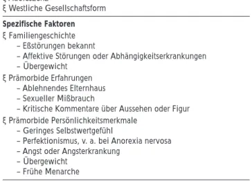 Tabelle 2: Risikofaktoren für Anorexia nervosa und Bulimia nervosa (mod. nach [35]) Allgemeine Faktoren • Weibliches Geschlecht • Adoleszenz • Westliche Gesellschaftsform Spezifische Faktoren • Familiengeschichte – Eßstörungen bekannt