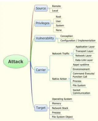 Fig. 1: Classification towards the evaluation 