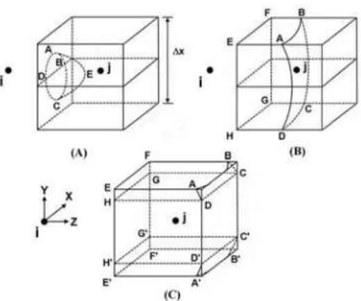 Figure 4: One possible geometric conﬁguration for type two. (A) 3D view; (B) Projection onto the front face of the cell.