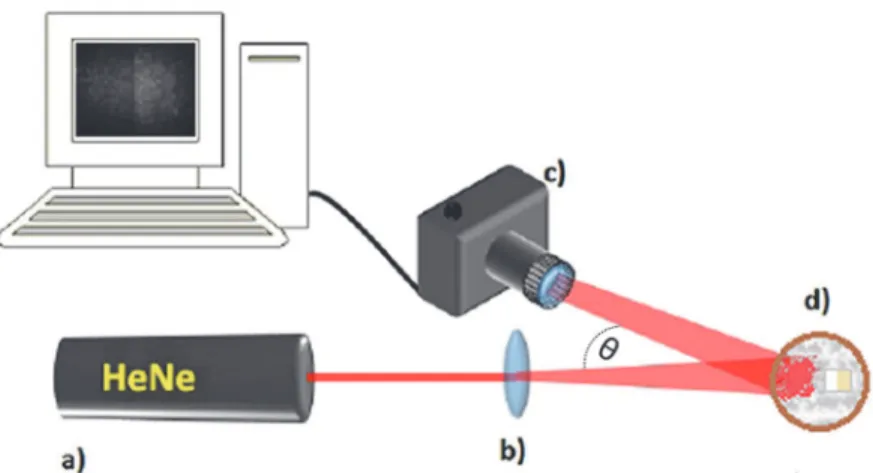 Fig. 1 shows the schematic diagram of the laser speckle imaging system. The surfaces of each sample were imaged under a coherent light illumination at normal incidence