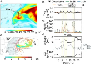 Figure 8. Case study for RF-16 on 8 July 2013. Same as Fig. 6, except the background map (a) displays Hg(II) concentrations at 800 hPa for the FastK + 0.9BrO pptv simulation