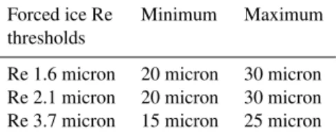 Table 1. Forced ice cloud effective-radius-based thresholds (us- (us-ing the severely roughened compact aggregated columns ice  crys-tal model) derived from the MODIS–CALIOP collocated data set (Re < Min